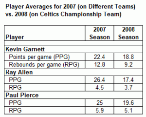 A table illustrating player averages across various teams, highlighting key insights for business from the world of sports.