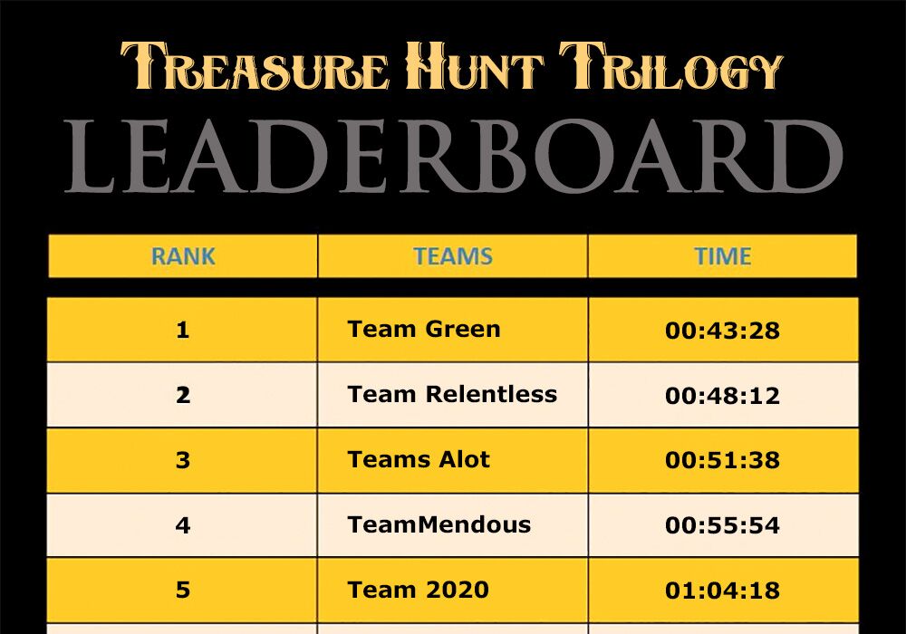 Treasure hunt trilogy leaderboard.