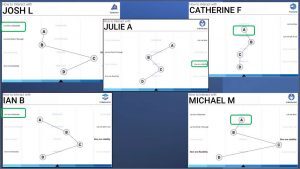 A group of people are shown on a computer screen.