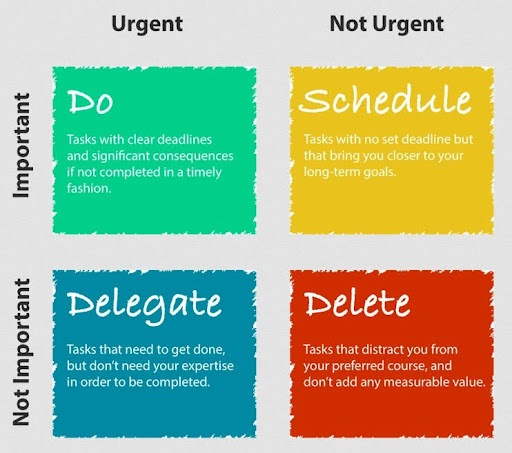 A color-coded matrix categorizing tasks by urgency and importance—Do, Schedule, Delegate, and Delete—with brief descriptions for each category. Even a bad boss can benefit from using this tool to prioritize effectively.