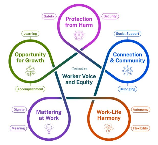 Promoting worker voice and fostering community equity through building high-performing teams and nurturing positive workplace relationships.